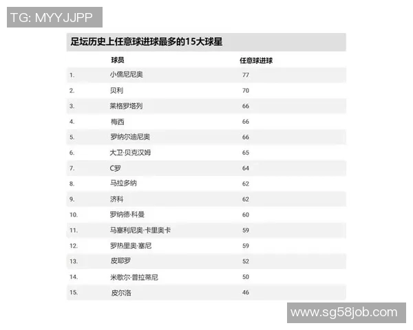 全球最具魅力的足球明星排行榜 高颜值球员闪耀赛场